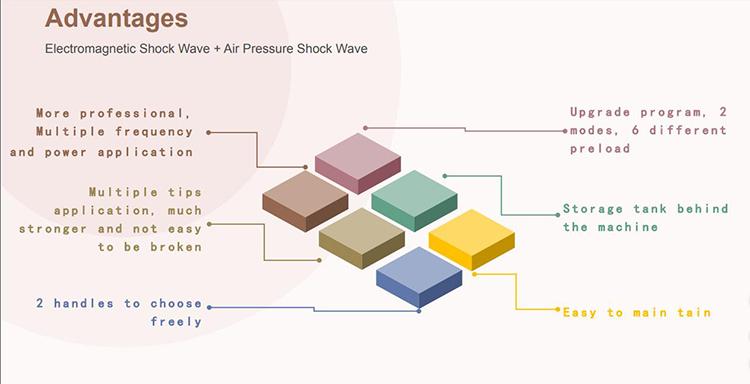 Pneumatic ShockWave Machine