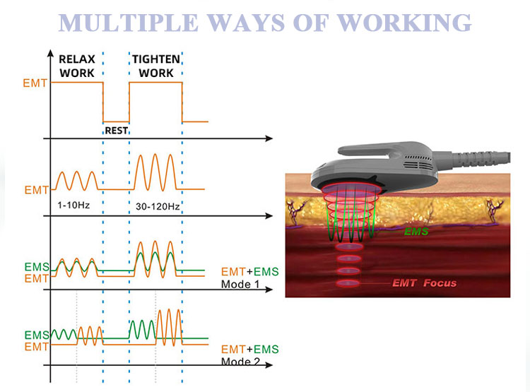 ems body slimming machines