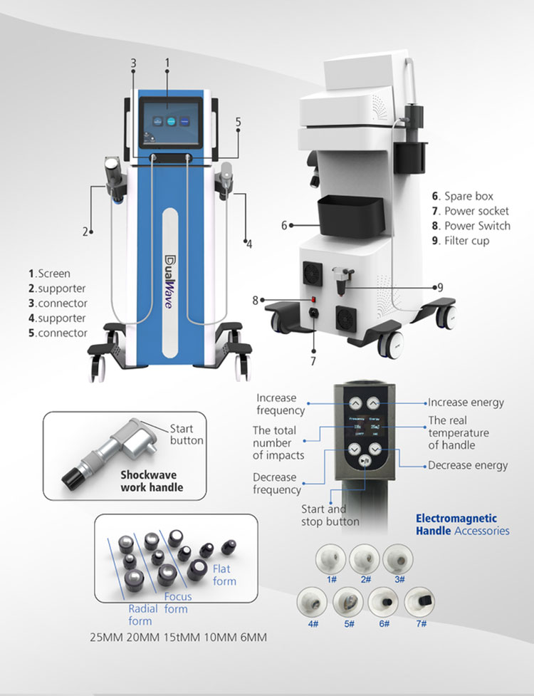 li eswt shockwave therapy medical device