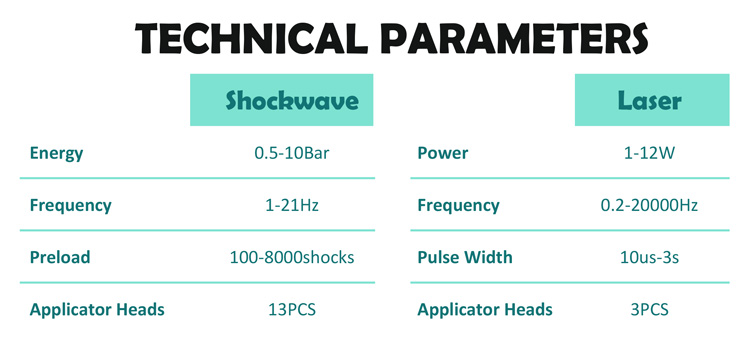 2 in 1 laser shockeave