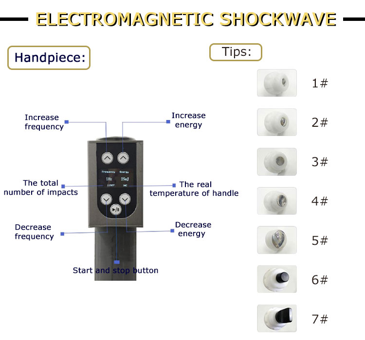 focused shockwave therapy machine for sale