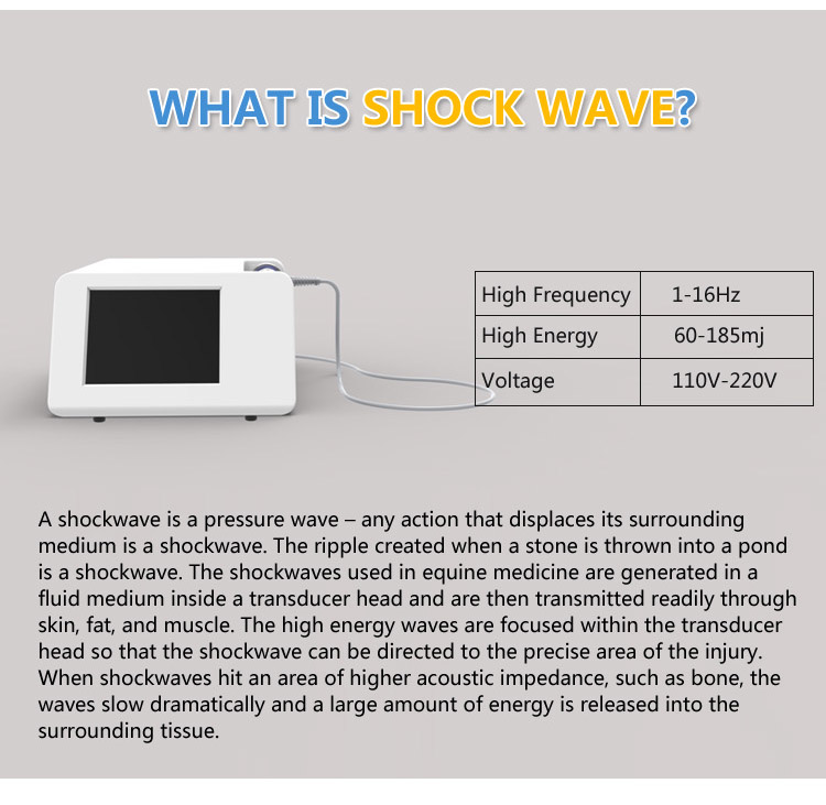 shockwave therapy for erectile dysfunction